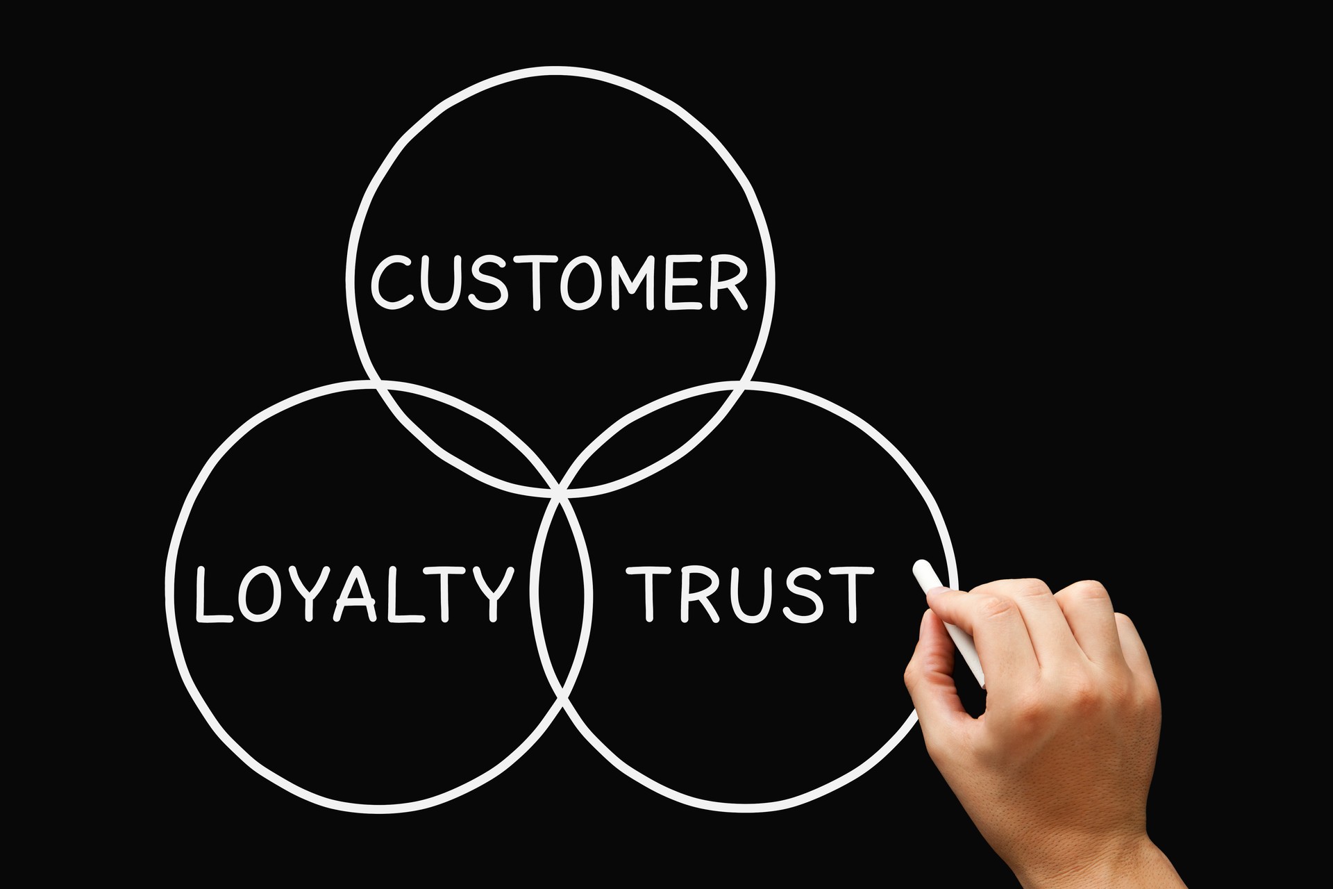 Customer Loyalty Trust Diagram Business Concept